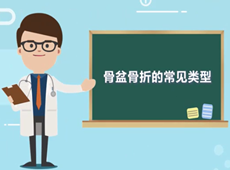 【醫(yī)療科普】骨盆骨折的常見類型有哪幾種?