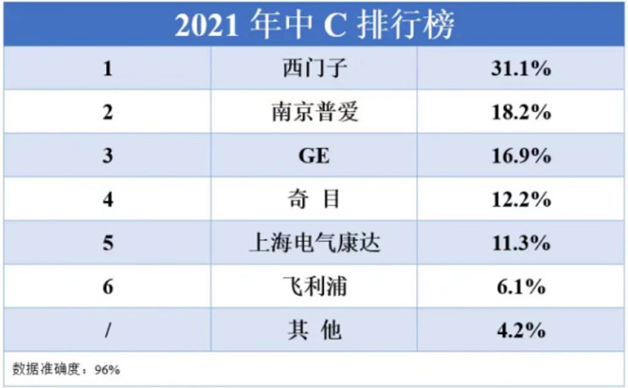 中C形臂品牌銷售排行 中C形臂品牌銷售排行