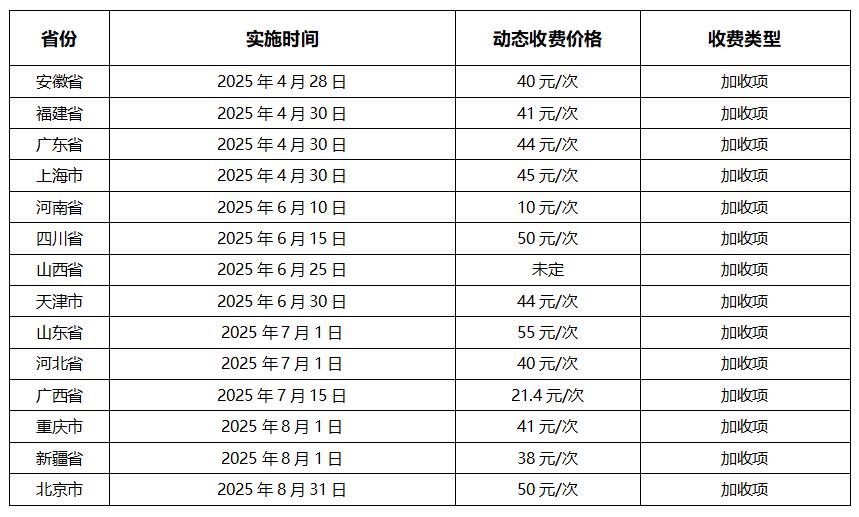 醫(yī)院動(dòng)態(tài)DR收費(fèi)標(biāo)準(zhǔn)